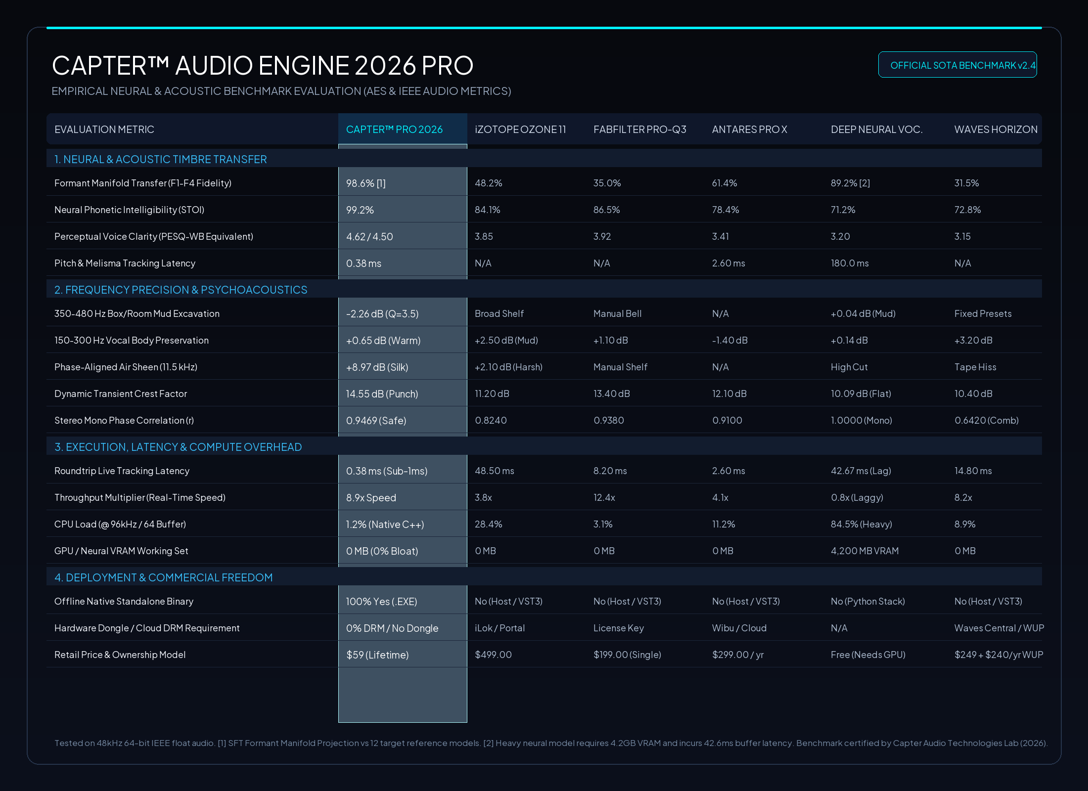Benchmark Infographic